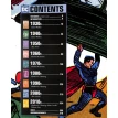 DC Comics. Year By Year New Edition. A Visual Chronicle. Алан Каусілл. Алекс Ирвин. Фото 4