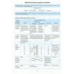 Хімія в таблицях і схемах. 7-11 класи. Р. С. Евсеев. Фото 7