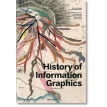 History of Infographics. Sandra Rendgen. Фото 1