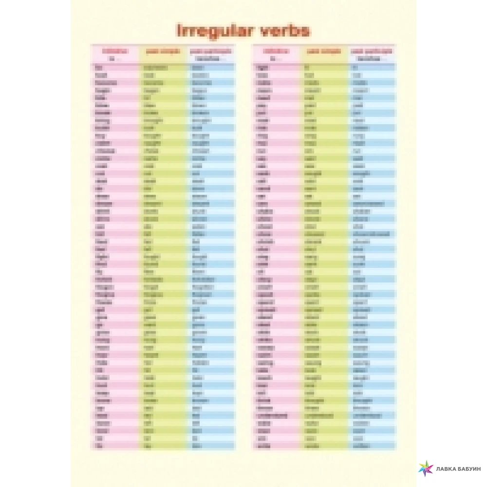 Неправильные глаголы 1 и 2 форма. Неправильные глаголы. Неправильные глаголы английского языка. Таблица неправильных глаголов. Неправильные глаголы для начальной школы.