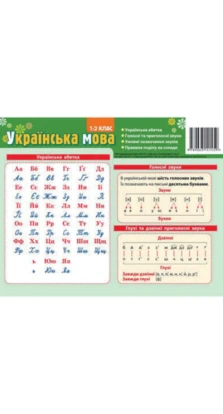 Картонка - підказка Абетка Укр. Мова 1- 2 клас