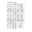 Немецкие глаголы в таблицах / Deutsche verben. Н. Л. Гильченок. Фото 5