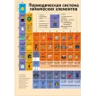 Периодическая таблица химических элементов: наглядное пособие. Фото 2