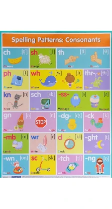 Плакат. Английские буквосочетания. Согласные = Spelling Patterns. Consonants