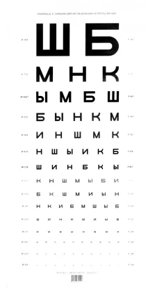 Таблица Сивцева для исследования остроты зрения