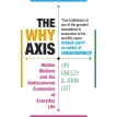 The Why Axis. John List. Uri Gneezy. Фото 1